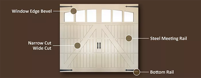 Manor House Collection Features